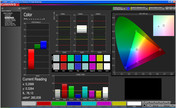 CalMan color accuracy