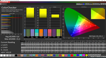 ColorChecker (Custom, target color space: sRGB)