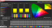 ColorChecker, display mode "Adapted"