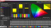 ColorChecker, display mode "Vivid"