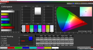 Colorspace (Standard, target color space: sRGB)