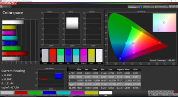 Colorspace (Custom, target color space: sRGB)