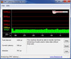 Systeminfo DPC Latency Checker (Idle)