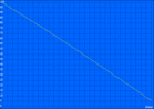 Minimum battery life