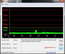 Systeminfo DPC Latency Checker