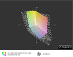 MSI S30-i3U465 Slim vs. sRGB