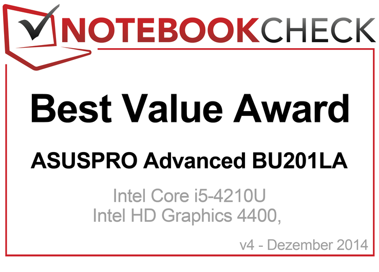 Best Value Award in December 2014: Asus ASUSPRO Advanced BU201LA