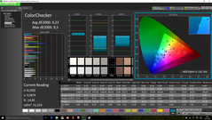 CalMAN – ColorChecker