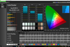 CalMAN - ColorChecker