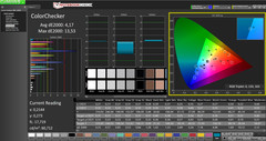 ColorChecker (post-calibration)