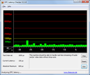 DPC Latency