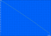 Reader's test, without dock: 641 min.