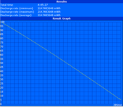 Maximum runtime