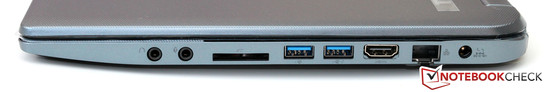 right side: headphones, mic, card reader, 2x USB 3.0, HDMI, Fast Ethernet, power-in