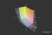 Helix vs. sRGB (t)