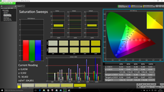 Saturation Sweeps (pre-calibration)