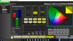 Saturation Sweeps (post-calibration)