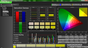 Saturation post calibration