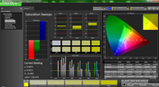 Saturation before calibration