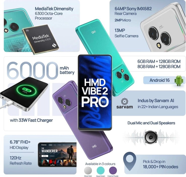 HMD Vibe2 Pro 的主要特点