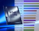 The Intel Core Ultra 9 275HX is the fastest laptop processor on PassMark. (Image source: Intel/PassMark - edited)