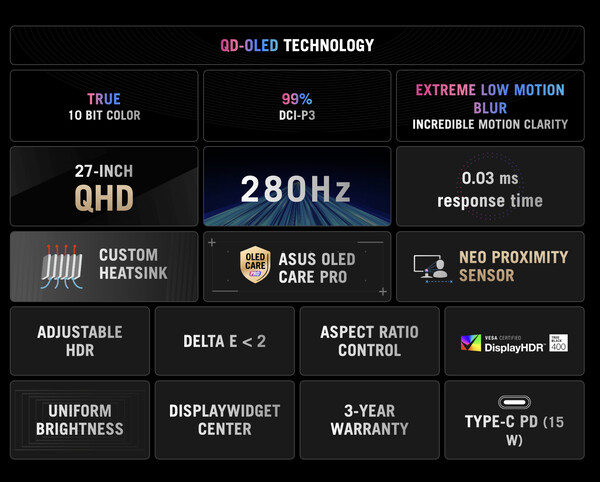 ROG Strix OLED XG27ACDMS。(图片来源：华硕）