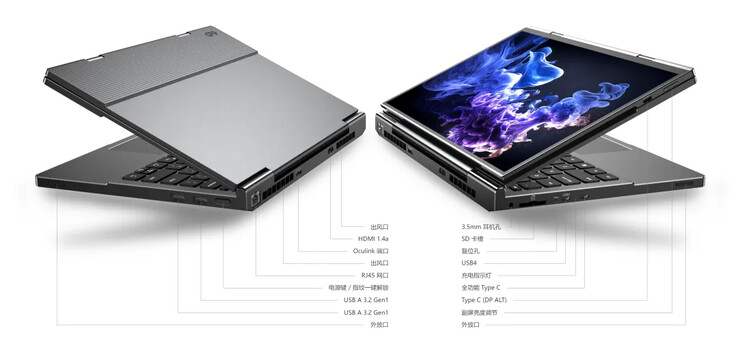 (图片来源：GPD）