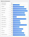 (图片来源：Geekbench）