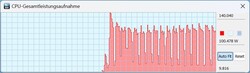 涡轮增压模式下的CPU TDP