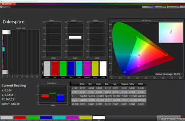 色彩空间（目标色彩空间：sRGB，配置文件：原始）。