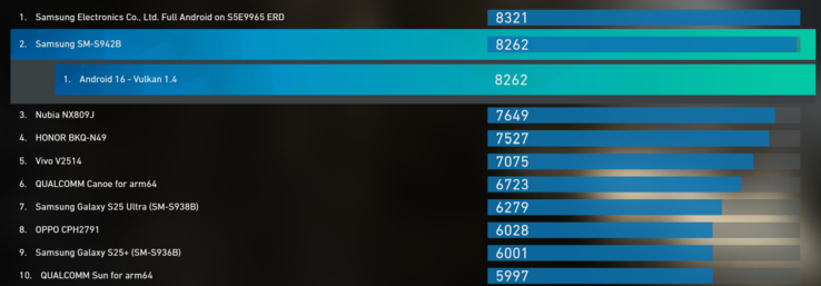 Exynos 2600 GPU 等级