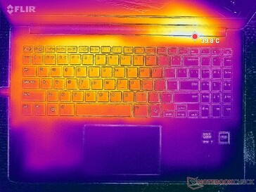 Prime95+FurMark 强调(C 封面)