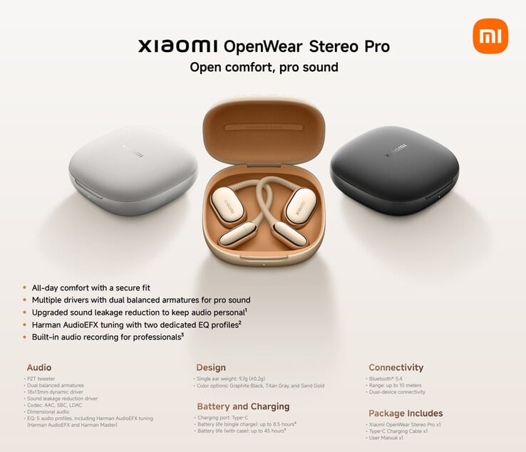 OpenWear Stereo Pro 的主要亮点（图片来源：小米）
