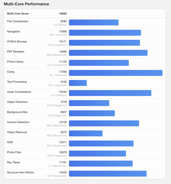 (图片来源：Geekbench）
