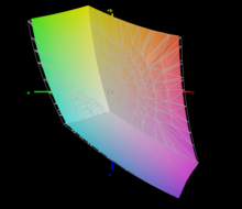 sRGB 色彩空间的覆盖率为 92.5%。