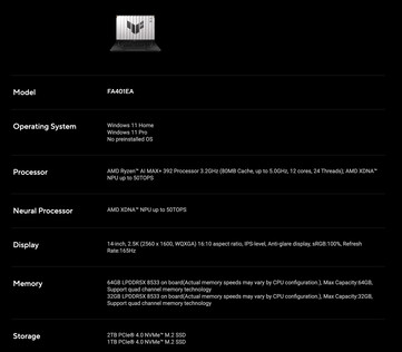 华硕 TUF Gaming A14 FA401EA 全球规格。(图片来源:华硕)