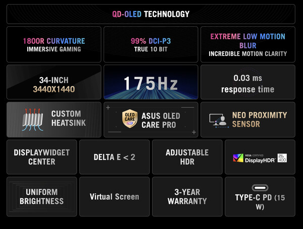 ROG Strix OLED XG34WCDG。(图片来源：华硕）