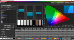 Color accuracy before calibration