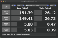 10 Gbps USB-C 端口的 AmoprphousDiskMark 结果