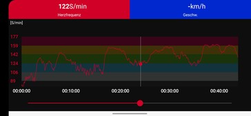 Amazfit Band 7心率