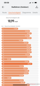 自行车之旅