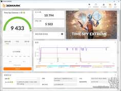 RTX 4080 12 GB 3DMarkTime Spy Extreme。(图片来源：Chiphell)