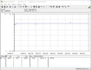 测试系统的功率消耗（FurMark PT 131%）。