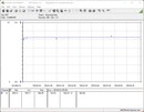 测试系统的功率消耗（FurMark PT 131%）。