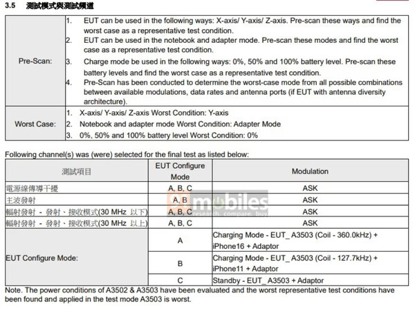 (图片来源：NCC via 91mobiles）