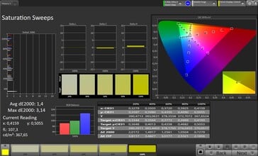 色彩饱和度(配置文件:标准,目标色彩空间:sRGB)