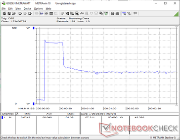 Prime95+FurMark 在 10 秒处启动应力测试