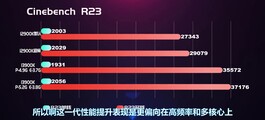 Cinebench R23结果。(来源：Bilibili上的EJ硬件)