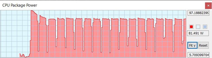 Cinebench循环中的TDP