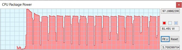 Cinebench循环中的TDP